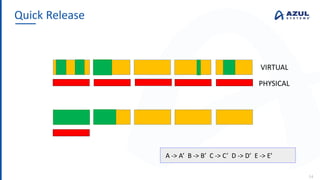 Quick Release
14
A -> A’ B -> B’ C -> C’ D -> D’ E -> E’
PHYSICAL
VIRTUAL
 