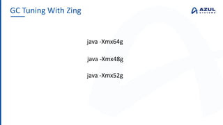 GC Tuning With Zing
java -Xmx64g
java -Xmx48g
java -Xmx52g
 