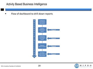 business intelligence strategy ppt