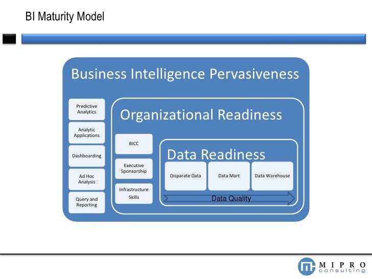 building business intelligence strategy building business intelligence strategy