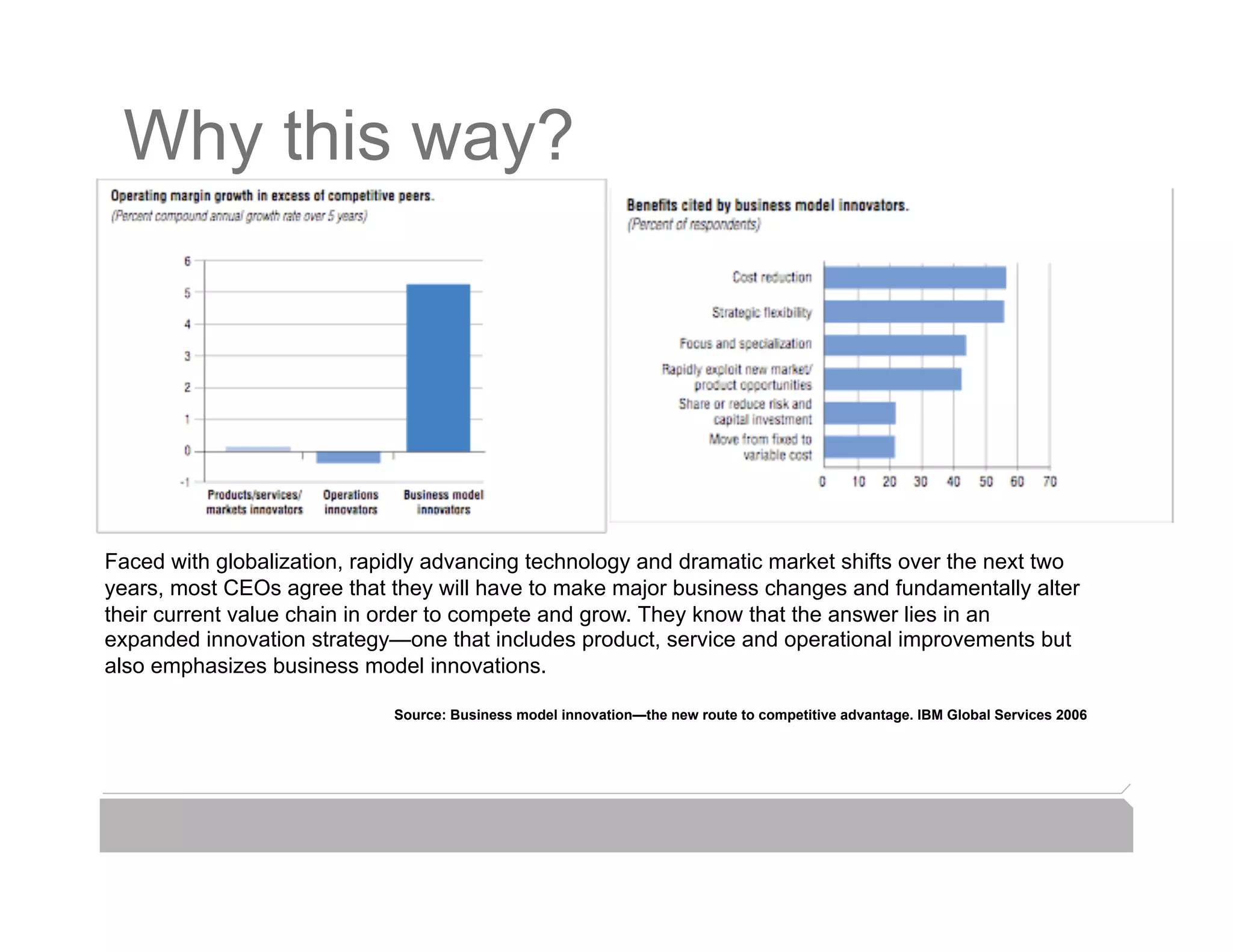 Why this way?




Faced with globalization, rapidly advancing technology and dramatic market shifts over the next two
years, most CEOs agree that they will have to make major business changes and fundamentally alter
their current value chain in order to compete and grow. They know that the answer lies in an
expanded innovation strategy—one that includes product, service and operational improvements but
also emphasizes business model innovations.

                             Source: Business model innovation—the new route to competitive advantage. IBM Global Services 2006
 