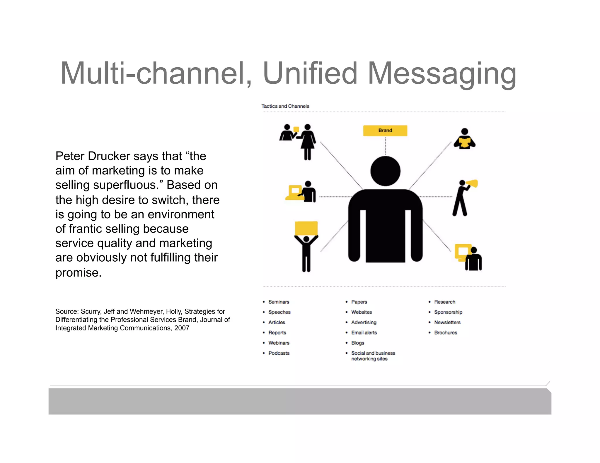 Multi-channel, Unified Messaging

Peter Drucker says that “the
aim of marketing is to make
selling superfluous.” Based on
the high desire to switch, there
is going to be an environment
of frantic selling because
service quality and marketing
are obviously not fulfilling their
promise.


Source: Scurry, Jeff and Wehmeyer, Holly, Strategies for
Differentiating the Professional Services Brand, Journal of
Integrated Marketing Communications, 2007
 
