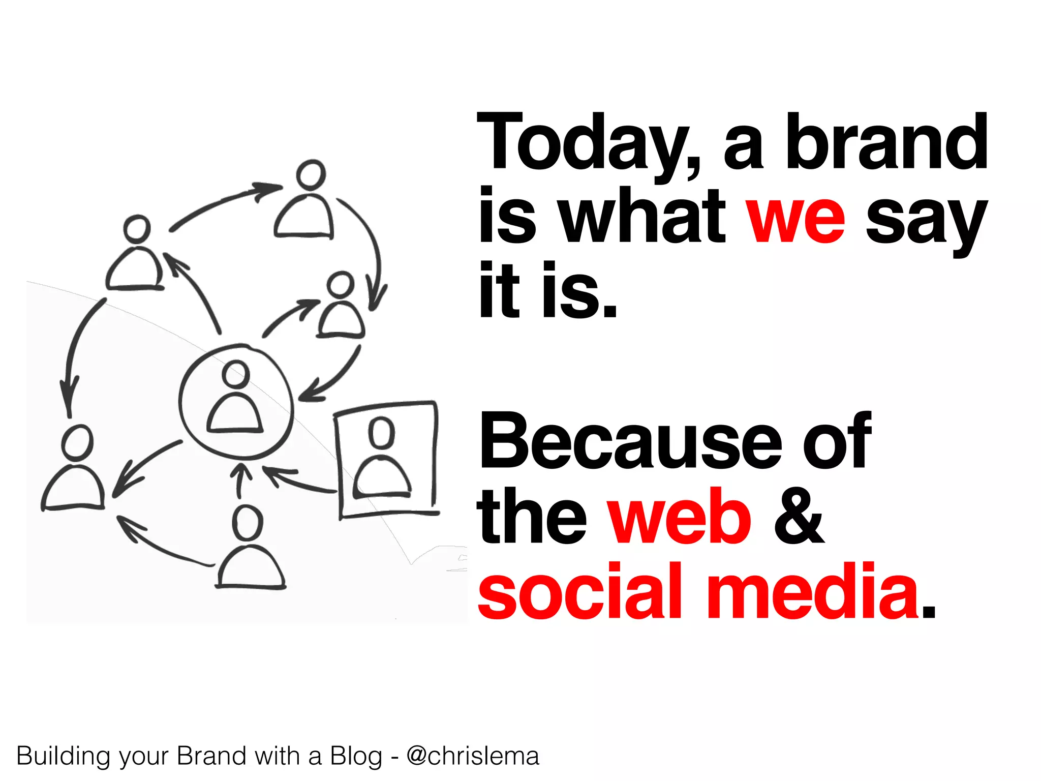 Today, a brand!
is what we say!
it is.!
!
Because of!
the web &!
social media.!
Building your Brand with a Blog - @chrislema!