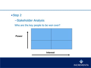 •Step 2
−Stakeholder Analysis
Who are the key people to be won over?
Power
Interest
 