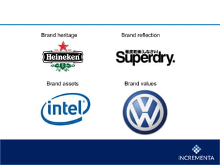 Brand heritage
Brand assets
Brand reflection
Brand values
 