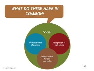 WHAT DO THESE HAVE IN
      COMMON?



                        Social


        Demonstration            Recognition of
          of promise              individuals




                    Opportunities
                      for self-
                     expression

                                                  15
 