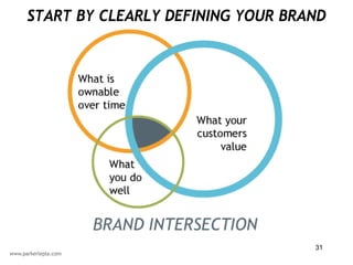 START BY CLEARLY DEFINING YOUR BRAND




                                  31
 