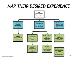 MAP THEIR DESIRED EXPERIENCE




                           33
 