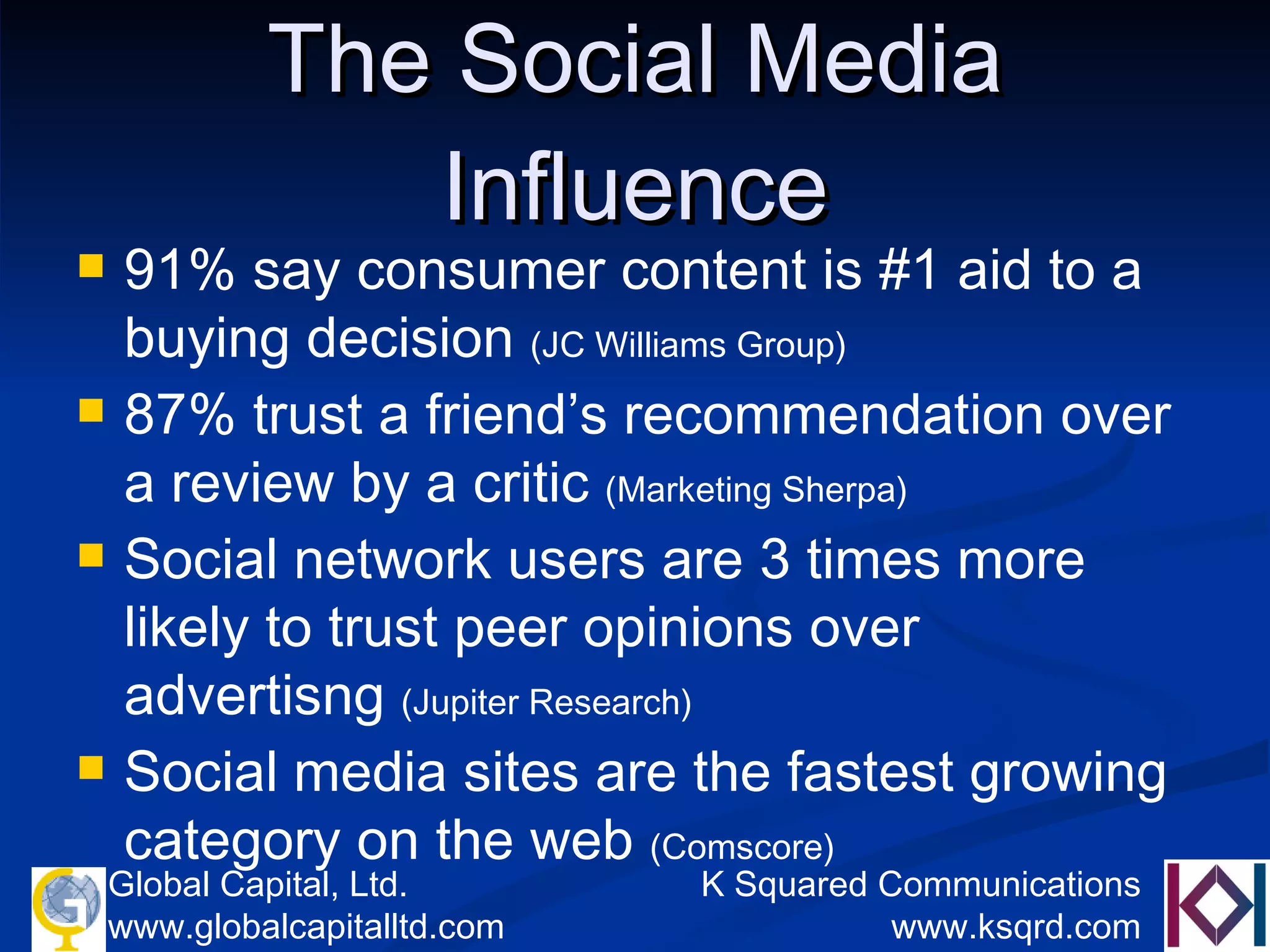 The Social Media Influence 91% say consumer content is #1 aid to a buying decision  (JC Williams Group) 87% trust a friend’s recommendation over a review by a critic  (Marketing Sherpa) Social network users are 3 times more likely to trust peer opinions over advertisng  (Jupiter Research) Social media sites are the fastest growing category on the web  (Comscore) 