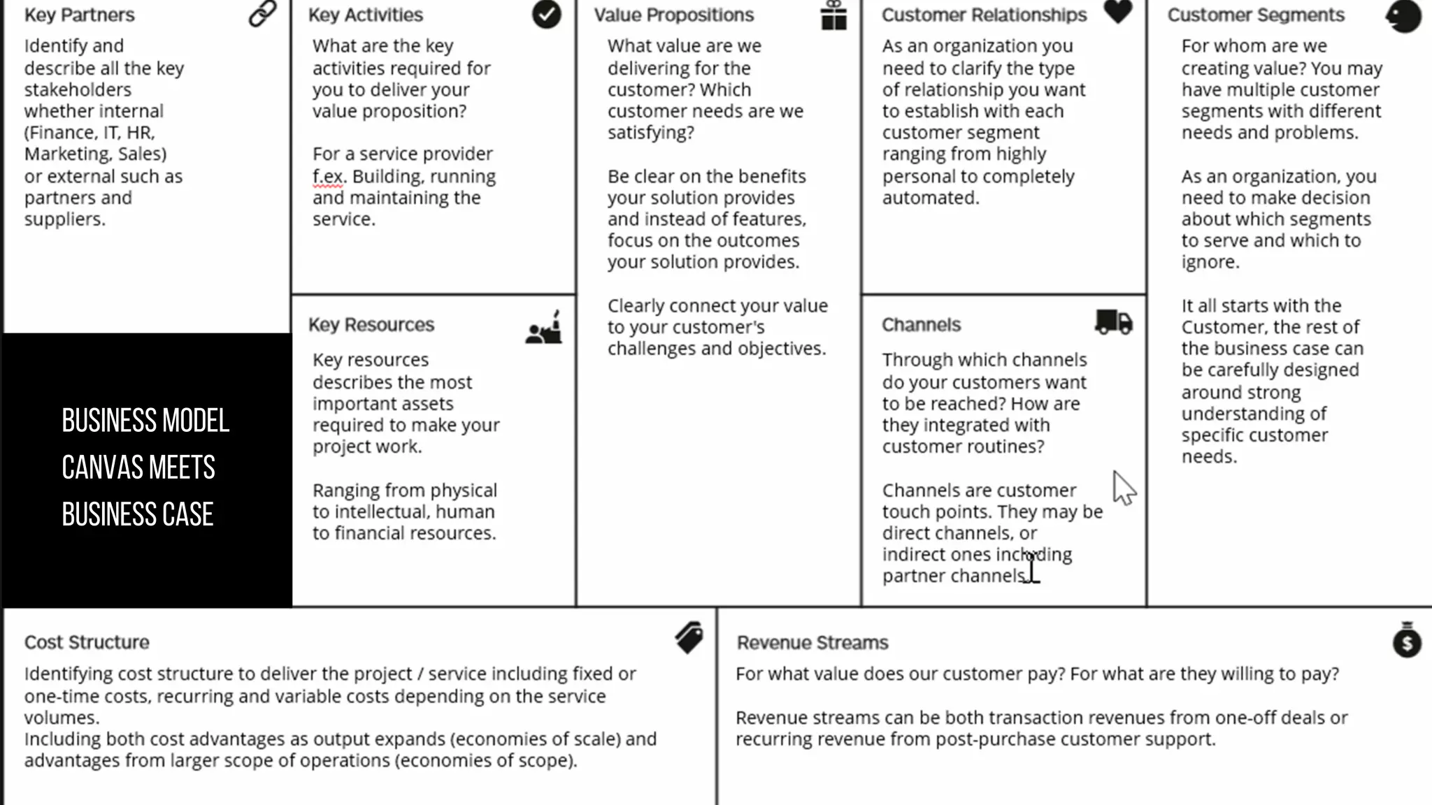 businessmodel
canvasmeets
businesscase
 