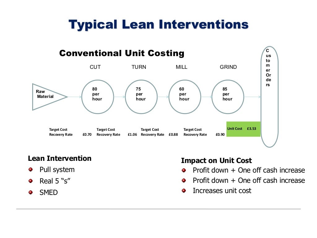 Building a Business Case for Lean