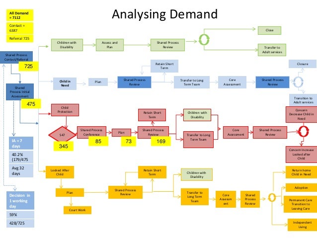 lean workflow building a business for lean lean workflow building a business for lean