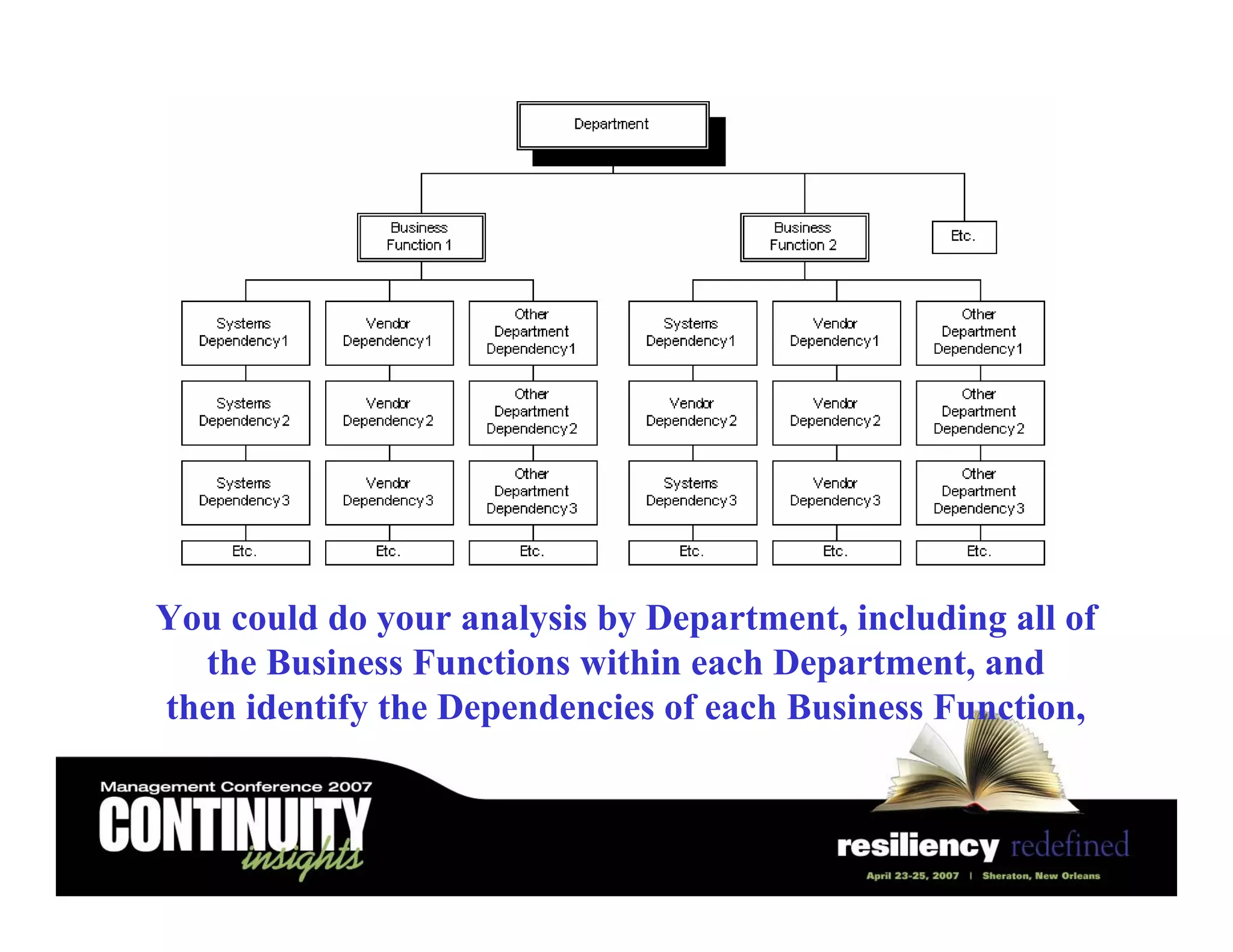 Building a business impact analysis (bia) process a hands on blueprint ...