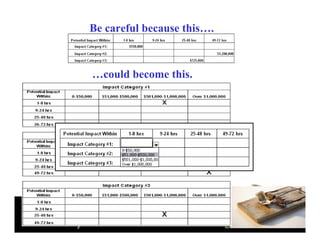 Building a business impact analysis (bia) process a hands on blueprint ...