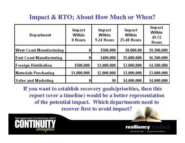 building a business impact analysis bia process a hands on blueprint business impact analysis