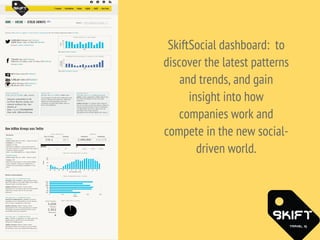 SkiftSocial dashboard: to
discover the latest patterns
and trends, and gain
insight into how
companies work and
compete in...