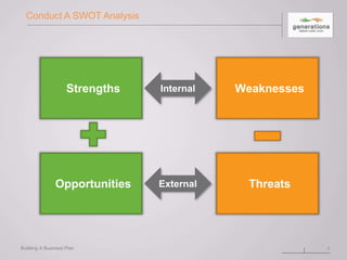 Conduct A SWOT Analysis
Building A Business Plan 7
Strengths Weaknesses
ThreatsOpportunities
Internal
External
 