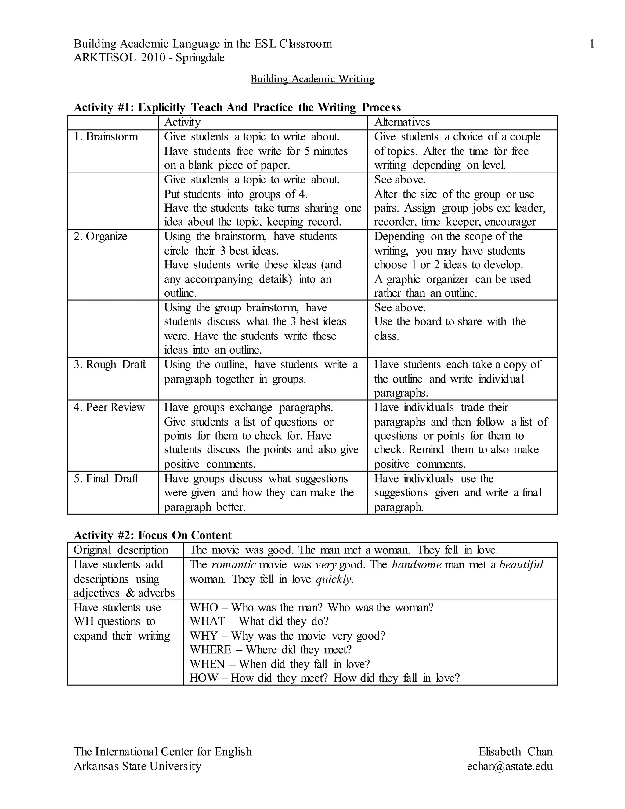 Building Academic Language in the ESL Classroom 1
ARKTESOL 2010 - Springdale
The International Center for English Elisabeth Chan
Arkansas State University echan@astate.edu
Building Academic Writing
Activity #1: Explicitly Teach And Practice the Writing Process
Activity Alternatives
1. Brainstorm Give students a topic to write about.
Have students free write for 5 minutes
on a blank piece of paper.
Give students a choice of a couple
of topics. Alter the time for free
writing depending on level.
Give students a topic to write about.
Put students into groups of 4.
Have the students take turns sharing one
idea about the topic, keeping record.
See above.
Alter the size of the group or use
pairs. Assign group jobs ex: leader,
recorder, time keeper, encourager
2. Organize Using the brainstorm, have students
circle their 3 best ideas.
Have students write these ideas (and
any accompanying details) into an
outline.
Depending on the scope of the
writing, you may have students
choose 1 or 2 ideas to develop.
A graphic organizer can be used
rather than an outline.
Using the group brainstorm, have
students discuss what the 3 best ideas
were. Have the students write these
ideas into an outline.
See above.
Use the board to share with the
class.
3. Rough Draft Using the outline, have students write a
paragraph together in groups.
Have students each take a copy of
the outline and write individual
paragraphs.
4. Peer Review Have groups exchange paragraphs.
Give students a list of questions or
points for them to check for. Have
students discuss the points and also give
positive comments.
Have individuals trade their
paragraphs and then follow a list of
questions or points for them to
check. Remind them to also make
positive comments.
5. Final Draft Have groups discuss what suggestions
were given and how they can make the
paragraph better.
Have individuals use the
suggestions given and write a final
paragraph.
Activity #2: Focus On Content
Original description The movie was good. The man met a woman. They fell in love.
Have students add
descriptions using
adjectives & adverbs
The romantic movie was very good. The handsome man met a beautiful
woman. They fell in love quickly.
Have students use
WH questions to
expand their writing
WHO – Who was the man? Who was the woman?
WHAT – What did they do?
WHY – Why was the movie very good?
WHERE – Where did they meet?
WHEN – When did they fall in love?
HOW – How did they meet? How did they fall in love?
 