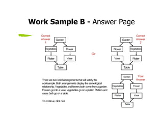 Work Sample B - Answer Page
 