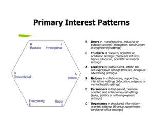 Primary Interest Patterns

                                                    R   Doers in manufacturing, industrial or
           R                         I                  outdoor settings (production, construction
           Realistic     Investigative                  or engineering settings)
                                                    I   Thinkers in research, scientific or
                                                        academic settings (computer industry,
                                                        higher education, scientific or medical
                                                        settings
                                                    A   Creators in unstructured, artistic and
                                                        self-expressive settings (fine art, design or
C                                              A        advertising settings)
Conventional                             Artistic   S   Helpers in collaborative, supportive,
                                                        interactive settings (education, religious or
                                                        mental health settings)
                                                    E   Persuaders in fast-paced, business-
                                                        oriented and entrepreneurial settings
                                                        (sales, politics or self-employment
                                                        settings)
          Enterprising          Social
          E                                         C   Organizers in structured information-
                                    S
                                                        oriented settings (finance, government
                                                        service or office settings)
 