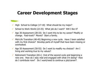 Career Development Stages

High School to College (17-18) What should be my major?
School to Work World (22-25) What job do I want? Will I like it?
Age 30 Assessment (28-33) Do I want this to be my career? Modify or
change. Fast-track? Moves? Start a family.
Mid-Life Transition (40-45) Beginning a new cycle. Have I been satisfied
with my first choices? Develop parts of myself that have been missing or
overlooked.
Age 50 Assessment (50-55) Do I want to modify my choices? Am I
living and working true to my values?
Retirement Transition (65+) End of the second cycle and beginning a
new one. How do I stay vital and engaged with what I’m doing? How
do I contribute now? Do I want/need to continue a job/career?
 