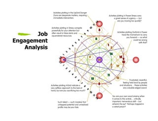 Job
Engagement
   Analysis
 