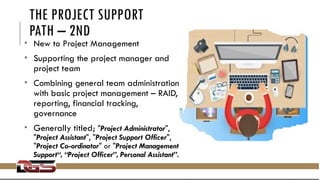 Project Pemping Building a Successful Career in Project Management: Paths, Skills, and ...