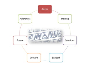 Advice
Training
Solutions
SupportContent
Future
Awareness
 