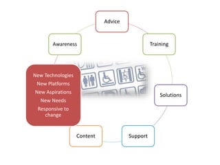 Advice
Training
Solutions
SupportContent
New Technologies
New Platforms
New Aspirations
New Needs
Responsive to
change
Awareness
 