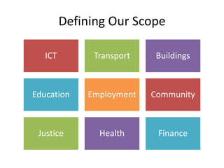 Defining Our Scope
ICT Transport Buildings
Education Employment Community
Justice Health Finance
 