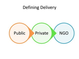 Defining Delivery
NGOPrivatePublic
 