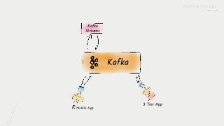 Building a Central Nervous System for Data with Apache Kafka® Slide 45