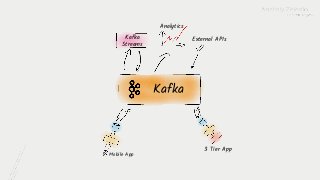Building a Central Nervous System for Data with Apache Kafka® Slide 47