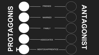PROTAGONIS
T
ANTAGONIST
FRIENDS
MARRIED
FAMILY
ASSOCIATES
MENTOS/APPRENTICE
 