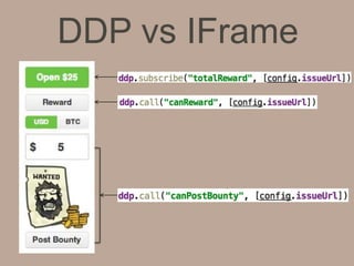 DDP vs IFrame
 