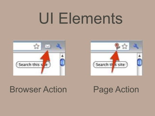 UI Elements
Browser Action Page Action
 