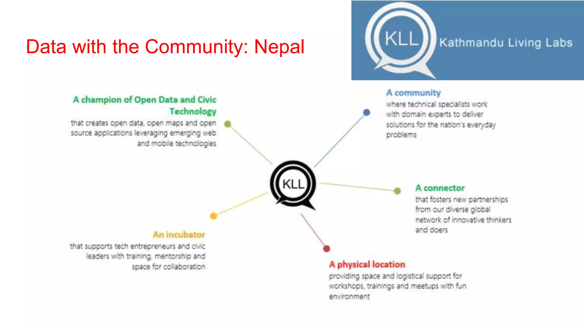 Data with the Community: Nepal
 