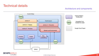 © 2020 All Rights Reserved. 22
Technical details
Architecture and components
 