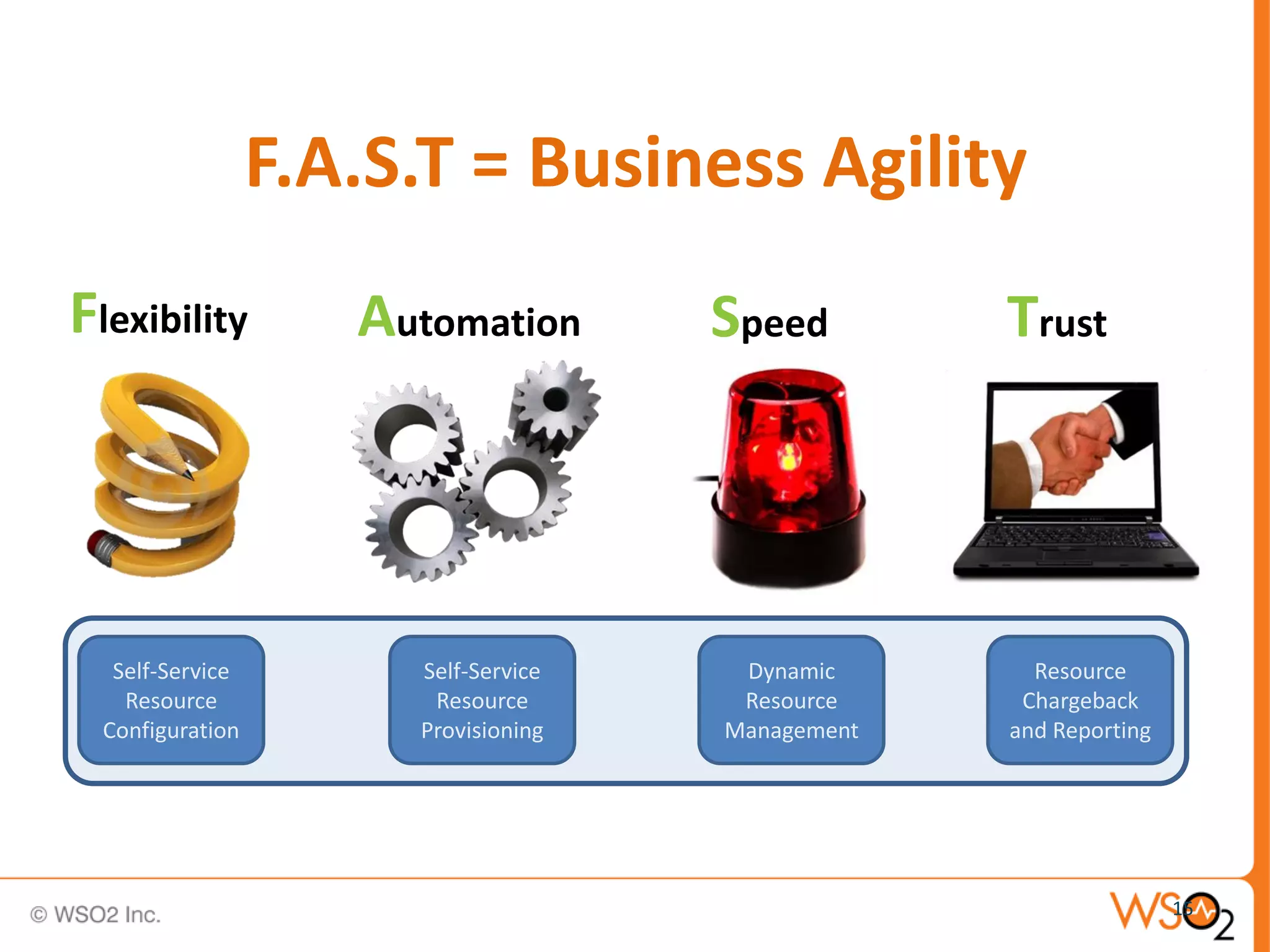 F.A.S.T = Business Agility
Flexibility          Automation       Speed        Trust




   Self-Service        Self-Service    Dynamic       Resource
    Resource            Resource       Resource     Chargeback
  Configuration        Provisioning   Management   and Reporting




                                                                   15
 
