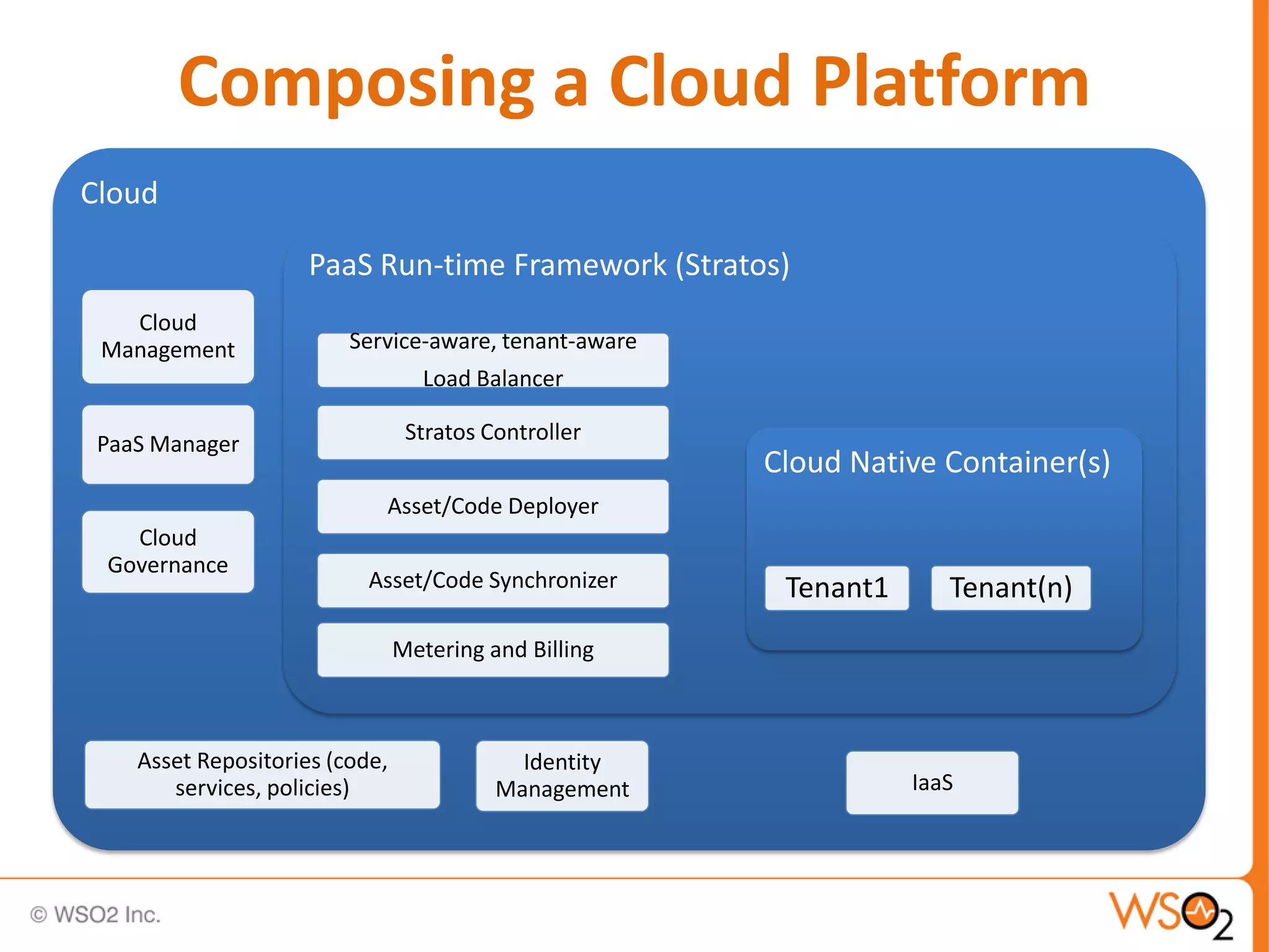 Composing a Cloud Platform
Cloud

                     PaaS Run-time Framework (Stratos)
   Cloud
 Management              Service-aware, tenant-aware
                                   Load Balancer

 PaaS Manager                    Stratos Controller
                                                       Cloud Native Container(s)
                            Asset/Code Deployer
   Cloud
 Governance
                           Asset/Code Synchronizer      Tenant1      Tenant(n)
                                Metering and Billing



    Asset Repositories (code,               Identity
       services, policies)                Management              IaaS
 