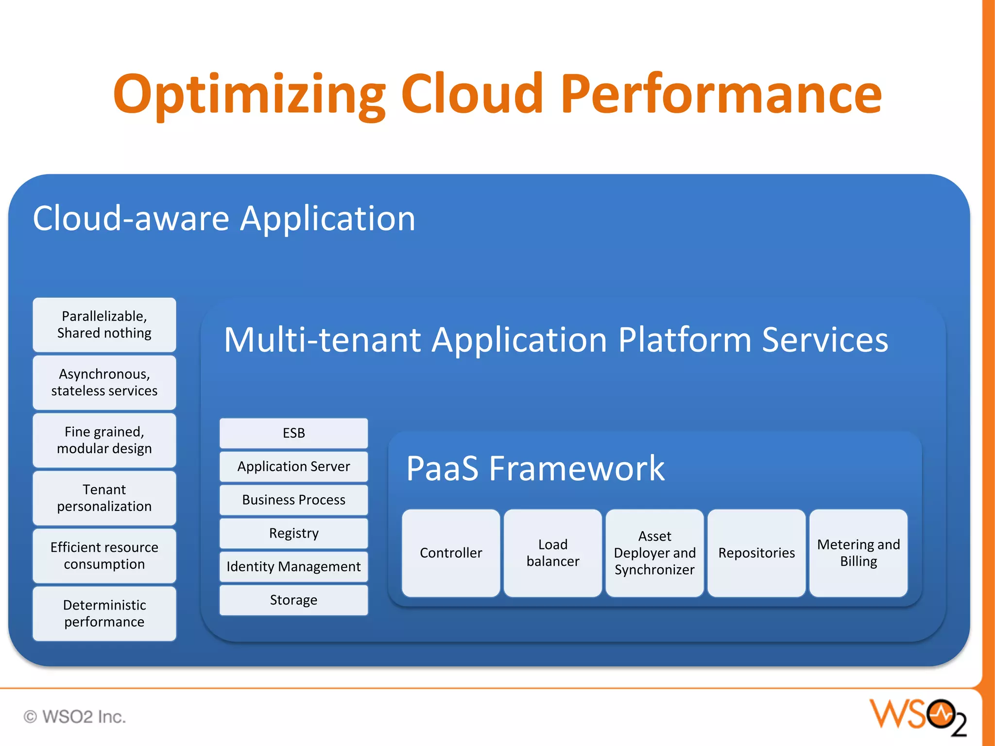 Optimizing Cloud Performance
Cloud-aware Application

   Parallelizable,
  Shared nothing
                      Multi-tenant Application Platform Services
  Asynchronous,
 stateless services

   Fine grained,              ESB
  modular design

      Tenant
                       Application Server
                                            PaaS Framework
  personalization       Business Process

                            Registry                                   Asset
 Efficient resource                                        Load                                   Metering and
                                            Controller              Deployer and   Repositories
   consumption        Identity Management                balancer                                   Billing
                                                                    Synchronizer

   Deterministic            Storage
   performance
 