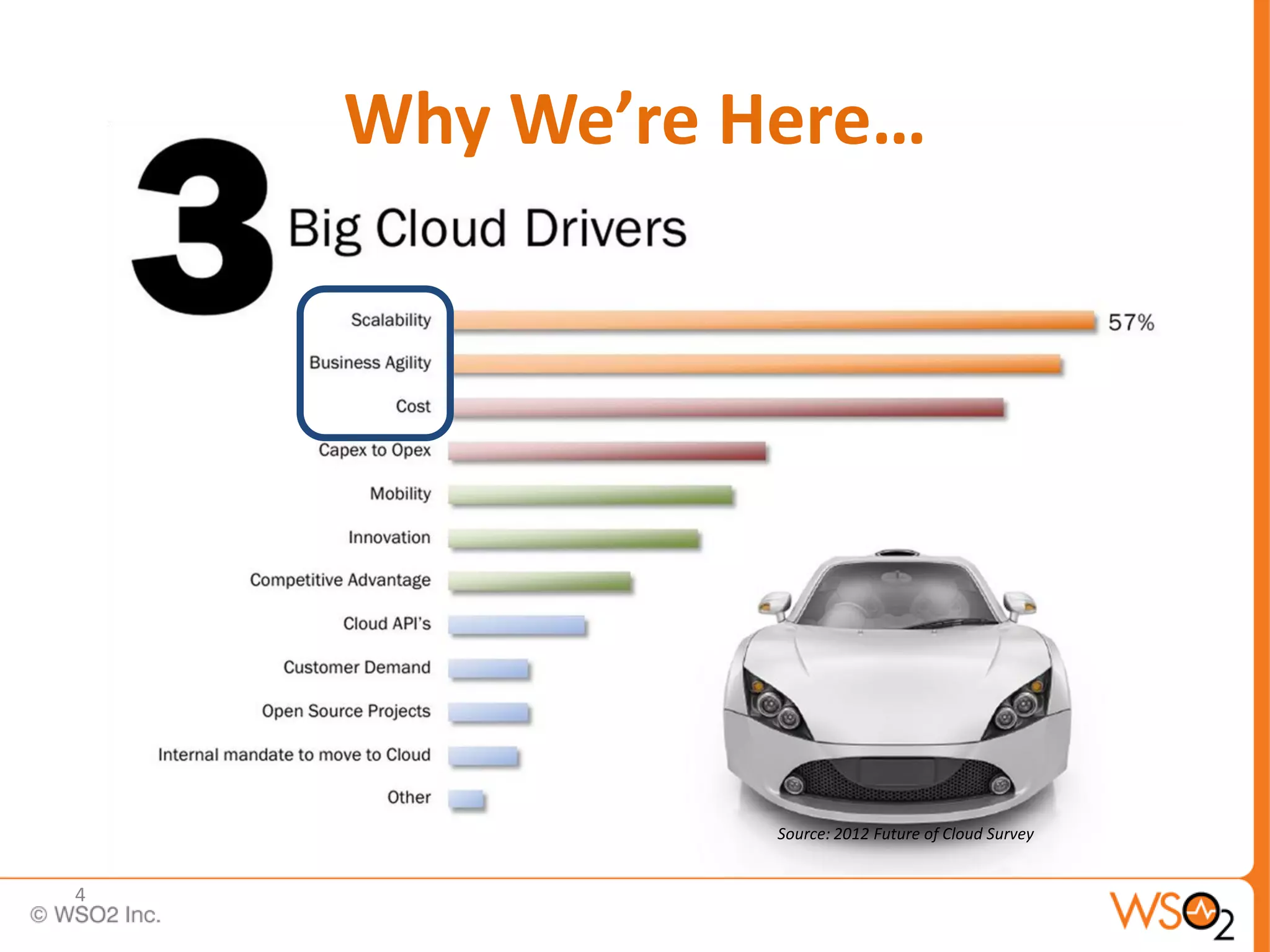 Why We’re Here…




               Source: 2012 Future of Cloud Survey


4
 