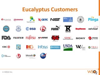 Eucalyptus Customers




                       19
 