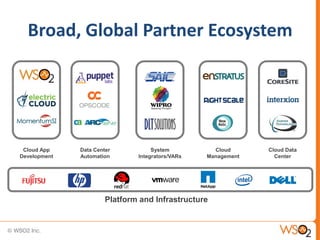 Broad, Global Partner Ecosystem




 Cloud App    Data Center           System          Cloud      Cloud Data
Development   Automation       Integrators/VARs   Management     Center




                       Platform and Infrastructure


                                                                        20
 