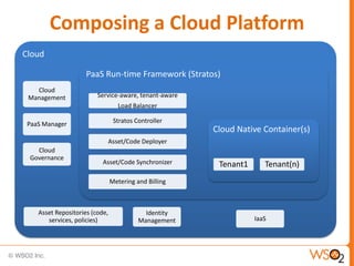 Composing a Cloud Platform
Cloud

                     PaaS Run-time Framework (Stratos)
   Cloud
 Management              Service-aware, tenant-aware
                                   Load Balancer

 PaaS Manager                    Stratos Controller
                                                       Cloud Native Container(s)
                            Asset/Code Deployer
   Cloud
 Governance
                           Asset/Code Synchronizer      Tenant1      Tenant(n)
                                Metering and Billing



    Asset Repositories (code,               Identity
       services, policies)                Management              IaaS
 