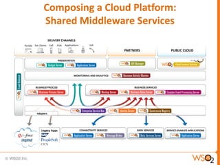 Composing a Cloud Platform:
Shared Middleware Services
 