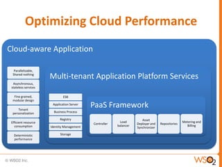Optimizing Cloud Performance
Cloud-aware Application

   Parallelizable,
  Shared nothing
                      Multi-tenant Application Platform Services
  Asynchronous,
 stateless services

   Fine grained,              ESB
  modular design

      Tenant
                       Application Server
                                            PaaS Framework
  personalization       Business Process

                            Registry                                   Asset
 Efficient resource                                        Load                                   Metering and
                                            Controller              Deployer and   Repositories
   consumption        Identity Management                balancer                                   Billing
                                                                    Synchronizer

   Deterministic            Storage
   performance
 