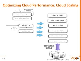 Optimizing Cloud Performance: Cloud Scaling
 