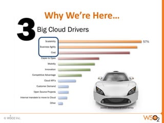 Why We’re Here…




               Source: 2012 Future of Cloud Survey


4
 