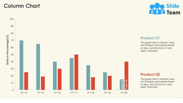 Column Chart
22
0
10
20
30
40
50
60
70
80
90
100
FY '14 FY '15 FY '16 FY '17 FY '18 FY '19 FY '20
Sales
In
Percentage(%)
Product 01
This graph/chart is linked to excel,
and changes automatically based
on data. Just left click on it and
select “Edit Data”.
Product 02
This graph/chart is linked to excel,
and changes automatically based
on data. Just left click on it and
select “Edit Data”.
Product
02
Product
01
 